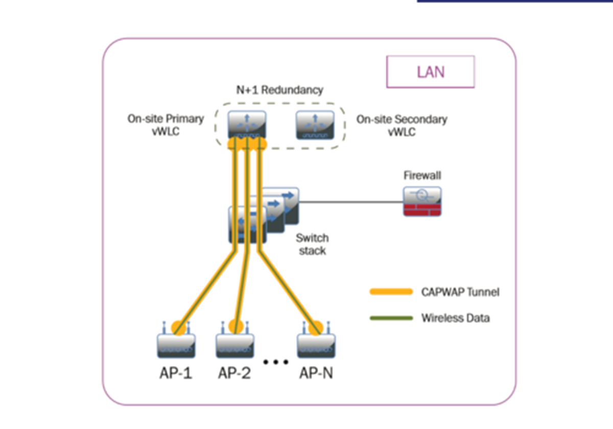 Creating of a Wireless Network - Lekhim, Group of Pharmaceutical Companies