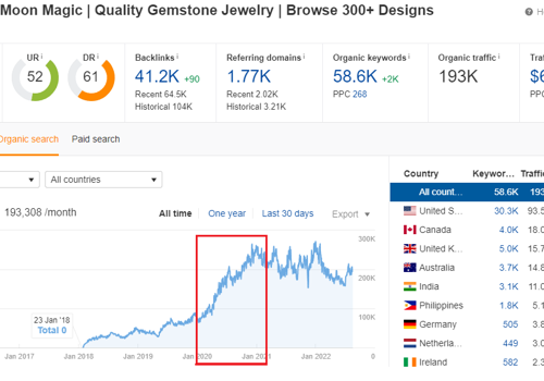WinWin Media Project - SEO for jewelry ecommerce store