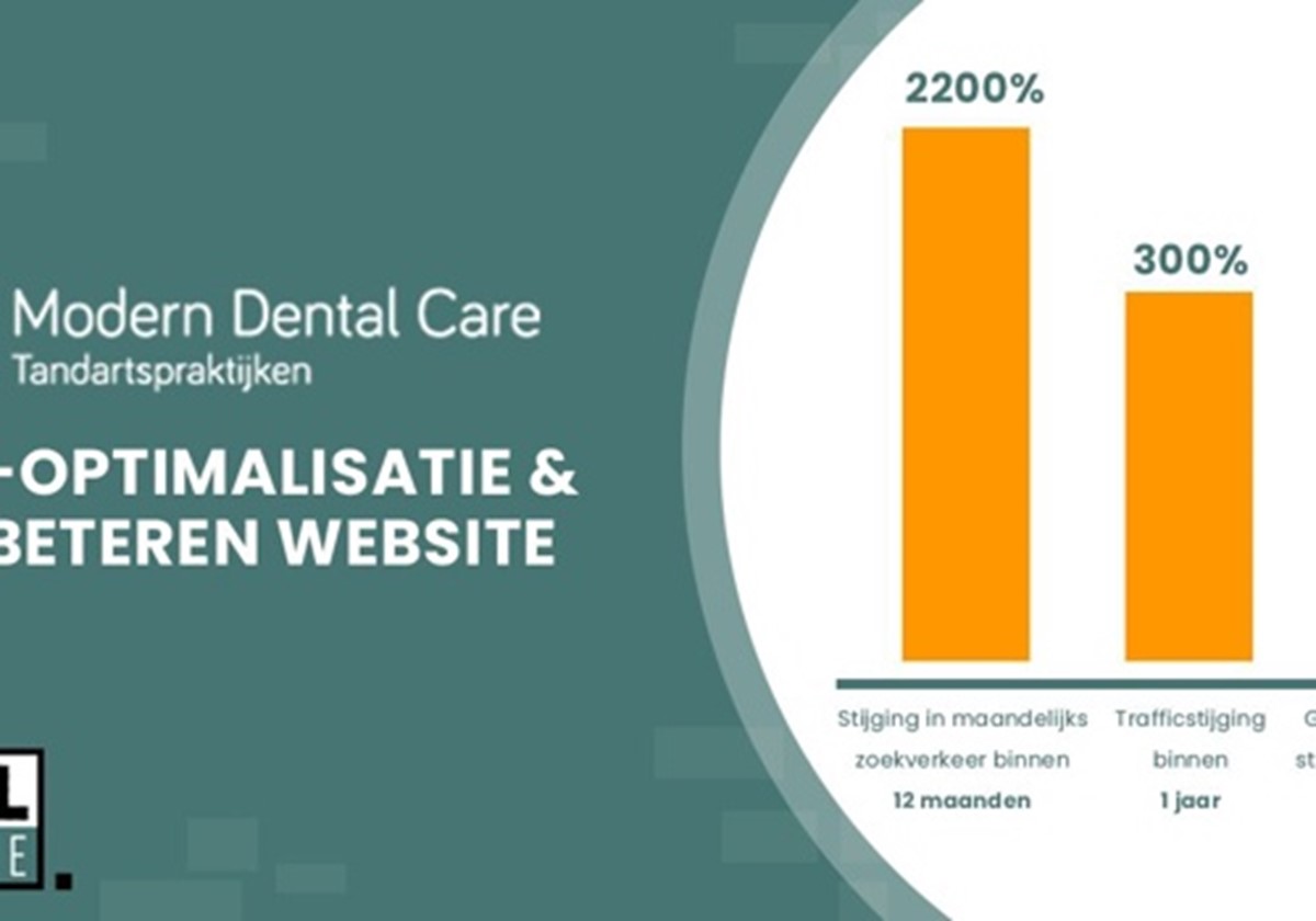  - Modern Dental Care