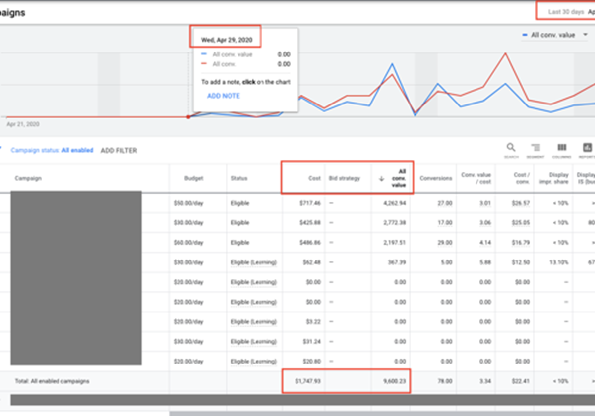 Creating & Setting up Successful YouTube Campaigns - 