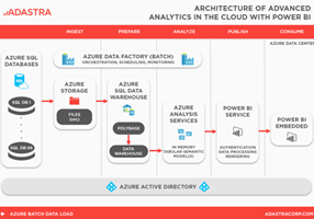 Adastra Corporation Project - 25% Shipping Cost Optimization for Supply Chain