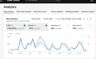TikTok Shop Agency Case Study: Setup and Launch, $42,094 in GMV in 4 Weeks
