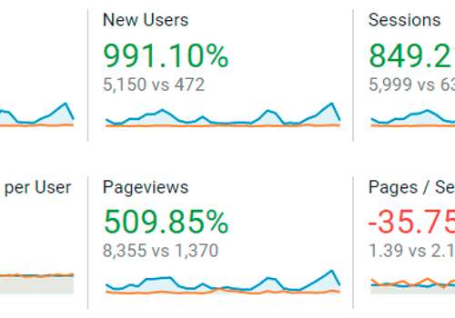 Orange Bird Project - Website optimization & CleanTech marketing