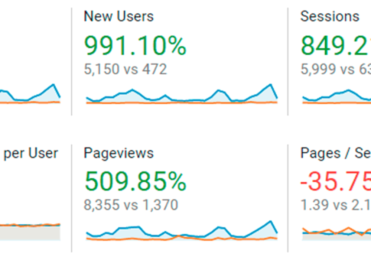 Website optimization & CleanTech marketing - SurfCleaner
