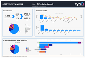 Sales People GmbH Project - Market potential Public