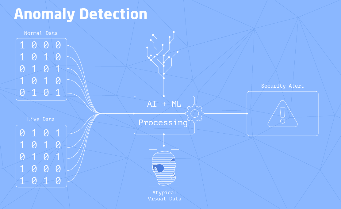 Chudovo OÜ Project - AI/ML. Anomaly Detection