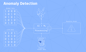 Chudovo OÜ Project - AI/ML. Anomaly Detection