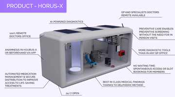 ARTICHOKE Project - HORUS-X