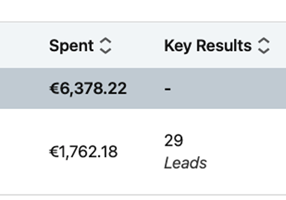Getuplead Project - Siemens Linkedin ads campaign