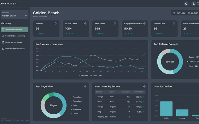 InterCode Project - Street Digital Media Marketing Platform