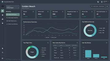 Street Digital Media Marketing Platform