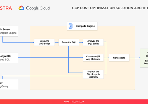 Adastra Project - BI Platform and GCP Cost Optimization for Retail