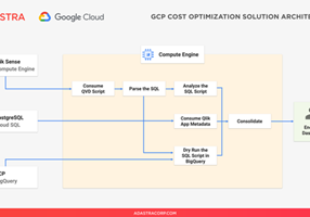 Adastra Corporation Project - BI Platform and GCP Cost Optimization for Retail