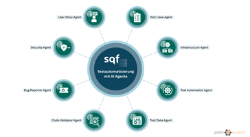 galaniprojects GmbH Project - Creation of multiple AI agents that automate the entire testing process