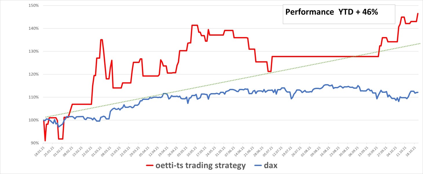 oetti-ds GmbH Project - AI based Trading Strategie
