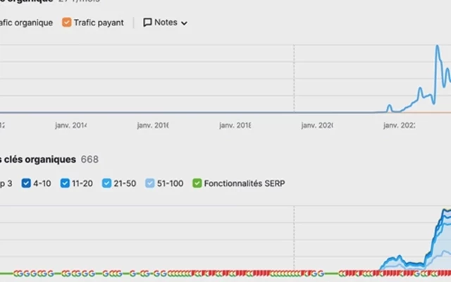 Inbound Solution Project - SEO Campaign