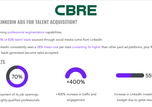LinkedIn Ads for Talent Acquisition