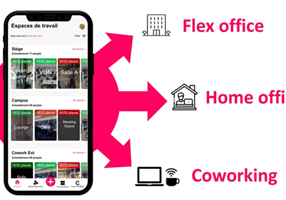 Timbucode Project - Coworklib - Solution of the management of the Flex Office and Coworking