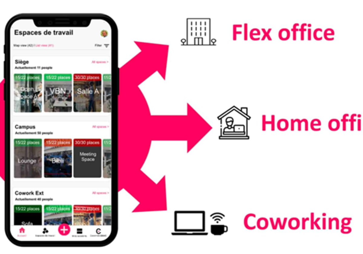 Coworklib - Solution of the management of the Flex Office and Coworking - 
