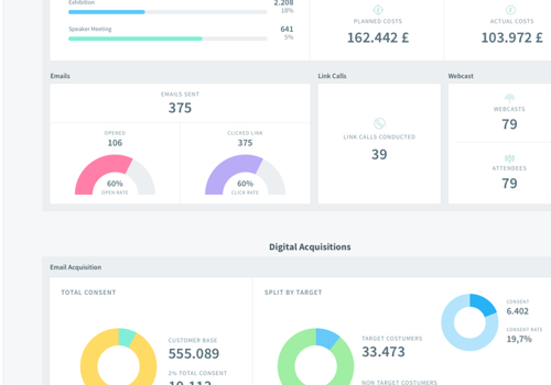 Activity Dashboard