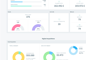 redradix Project - Activity Dashboard