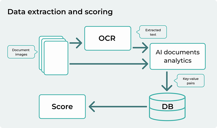 Silk Data Project - AI-based Document Analysis for Financial Services Providers