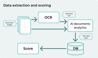 Silk Data Project - AI-based Document Analysis for Financial Services Providers