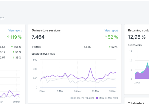WunderAds Project - From Amazon FBA to Shopify | €0 -> €15K MRR within 3 Months