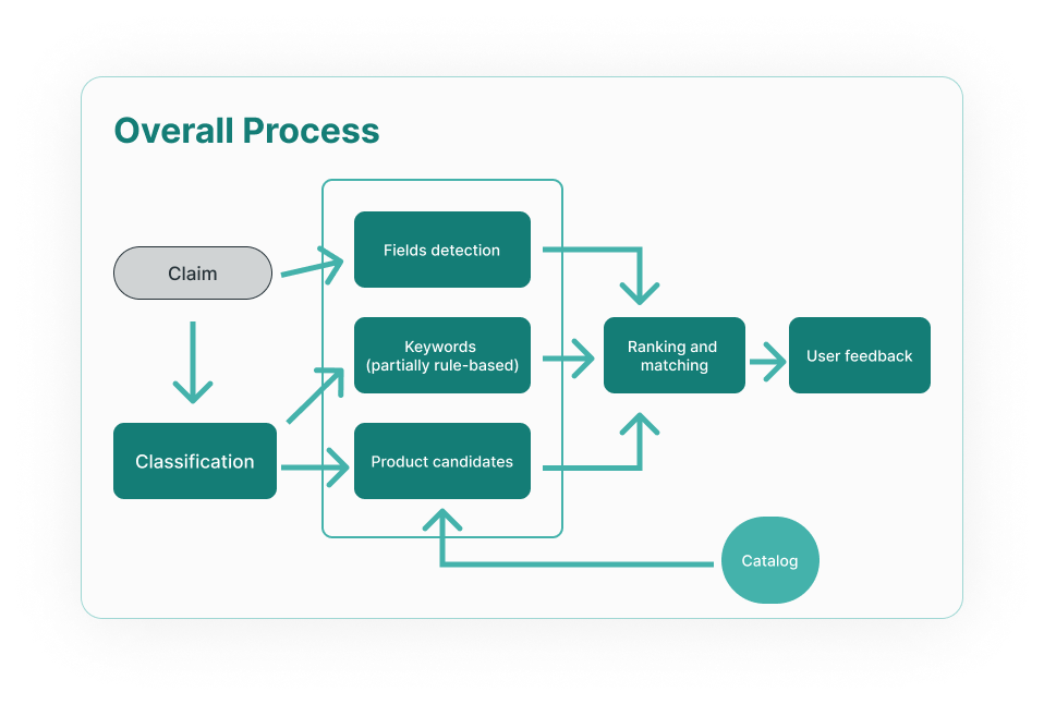 Silk Data Project - LLM-based procurement software