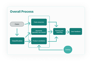 Silk Data Project - LLM-based procurement software