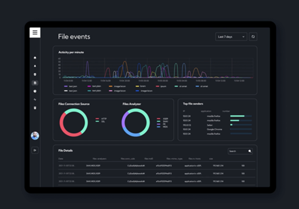 Saas security software design - Bitcorp - bitCorp