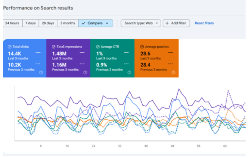 Performance Marketing