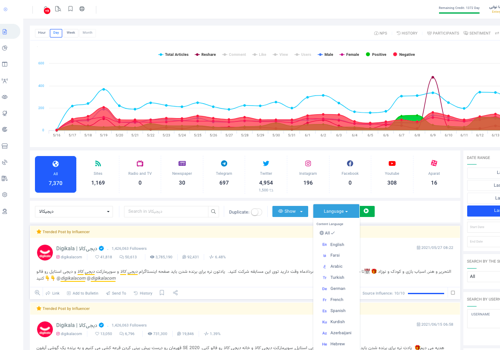 Zelkaa Project - Media and Social Media Monitoring