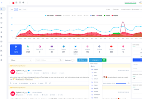 Zelkaa Project - Media and Social Media Monitoring