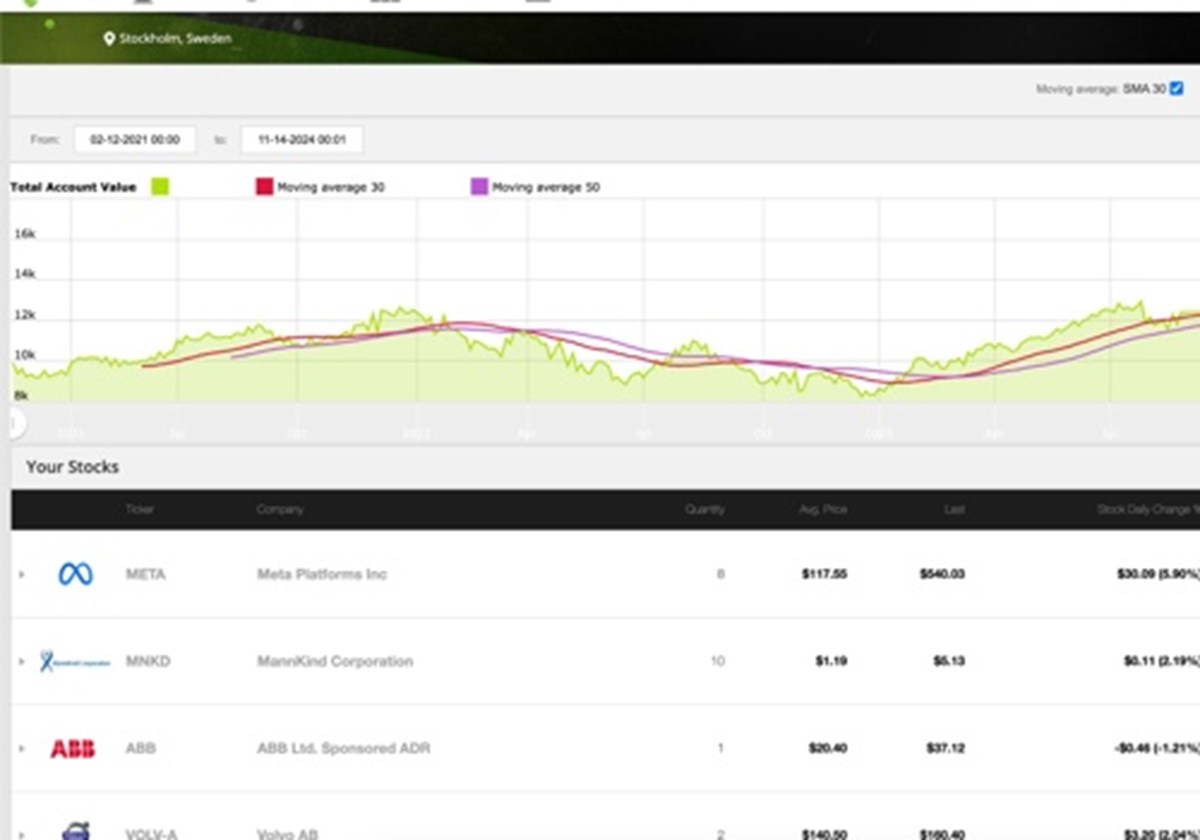 Wealth Management & Trading Software - SprinkleBit