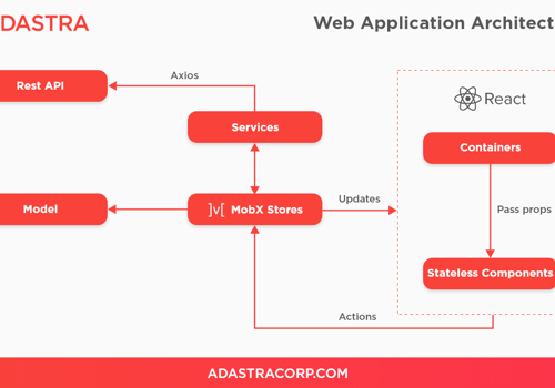 Adastra Project - Increased ROI Through an OEE Solution