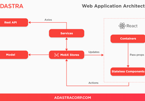 Adastra Corporation Project - Increased ROI Through an OEE Solution