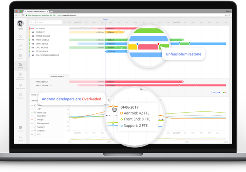 Resource Management Software