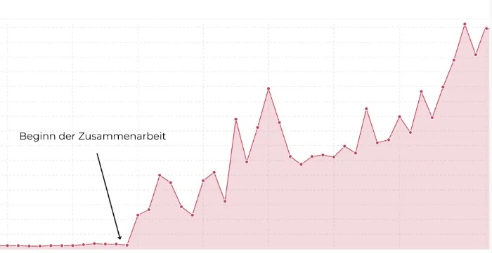 JSH Marketing | Google Ads & SEO Agentur Project - orthopaedie-maxweberplatz.de