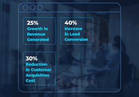 Tru Performance Inc Project - Marketing Automation and Lead Generation