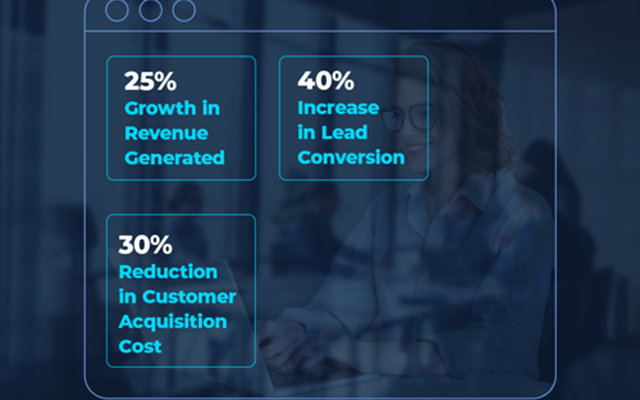 Tru Performance Inc Project - Marketing Automation and Lead Generation