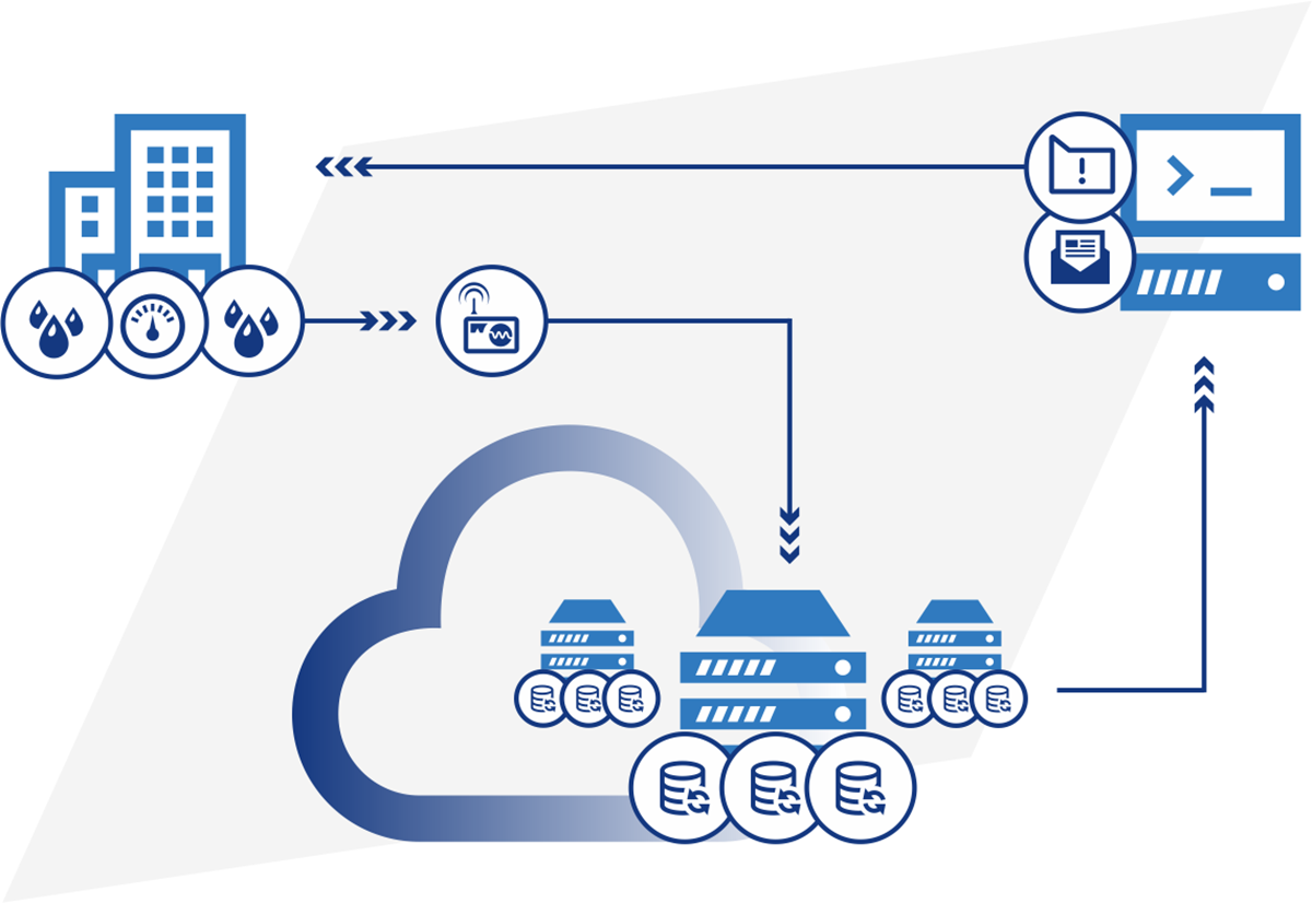 IDO IoT Compteurs d’eau