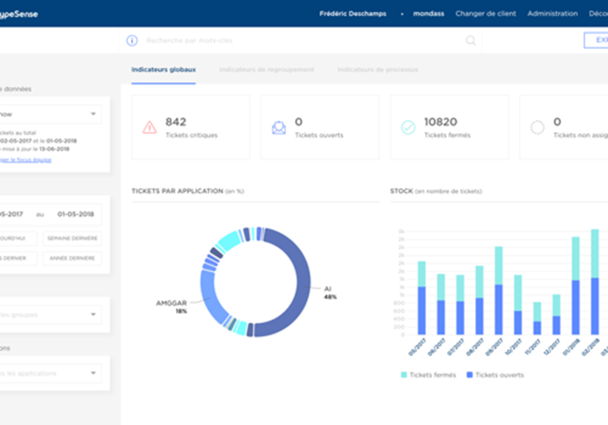 Customizable dashboarding for an IT department - 