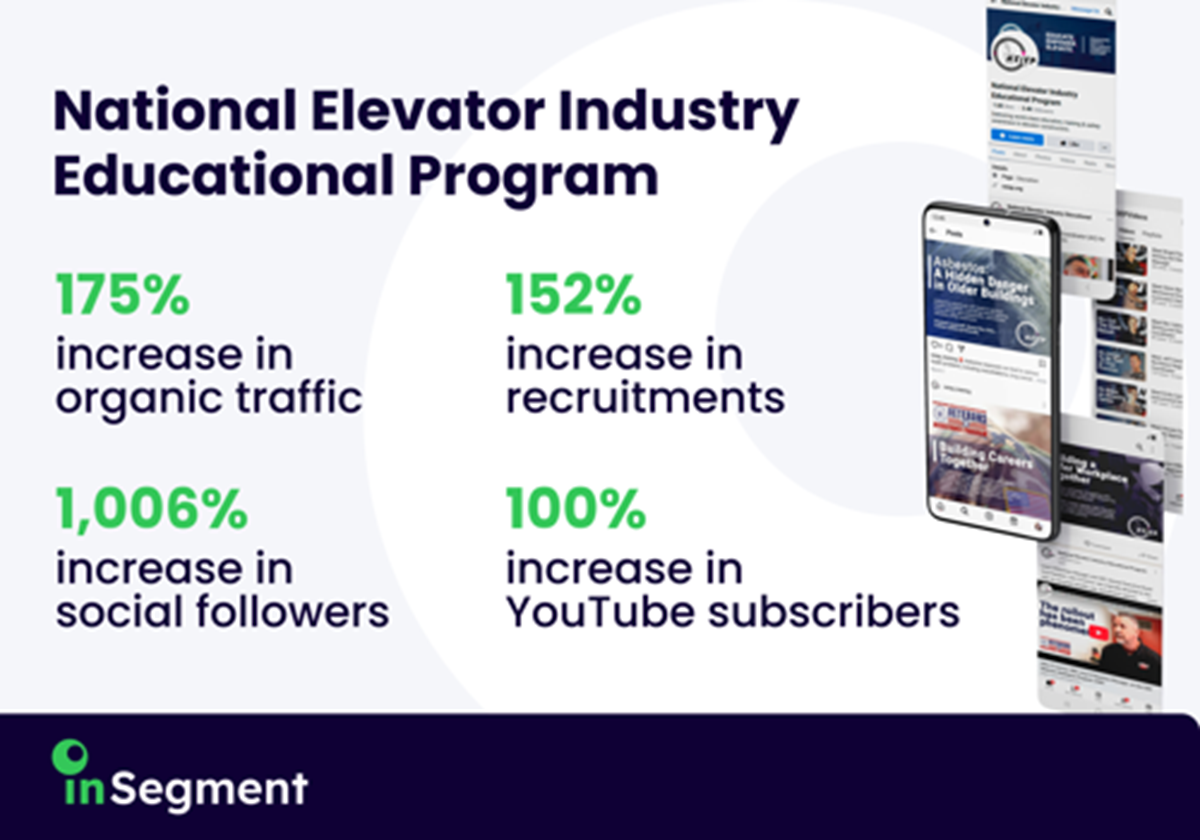 Digital growth for a national education program - National Elevator Industry Educational Program
