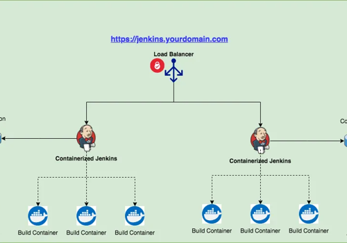Amstel Software Project - Test Automation and CI-CD Integration