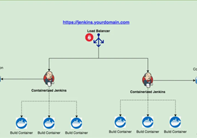 Amstel Software Project - Test Automation and CI-CD Integration