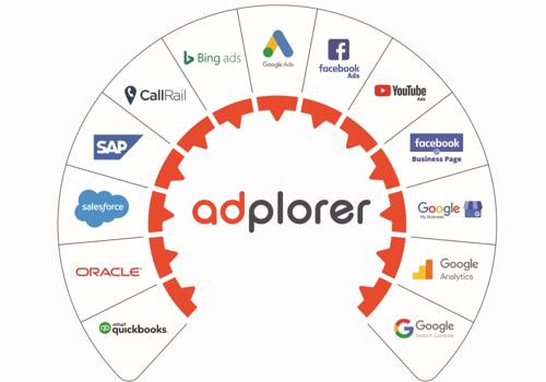 Adplorer Project - Adplorer Marketing Software