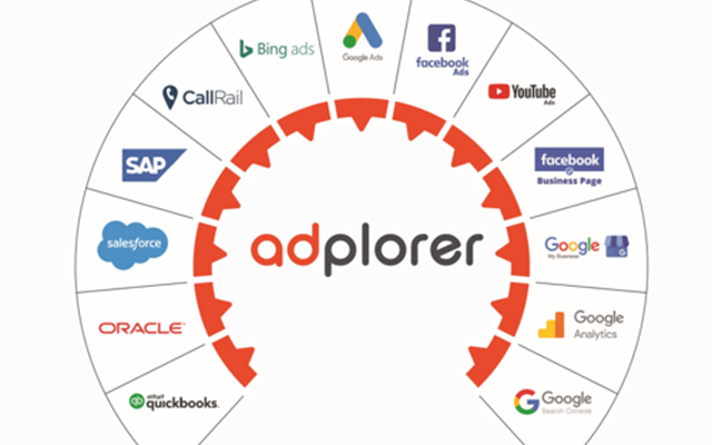 Adplorer Project - Adplorer Marketing Software