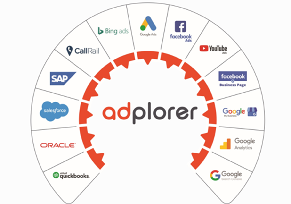 Adplorer Marketing Software - 
