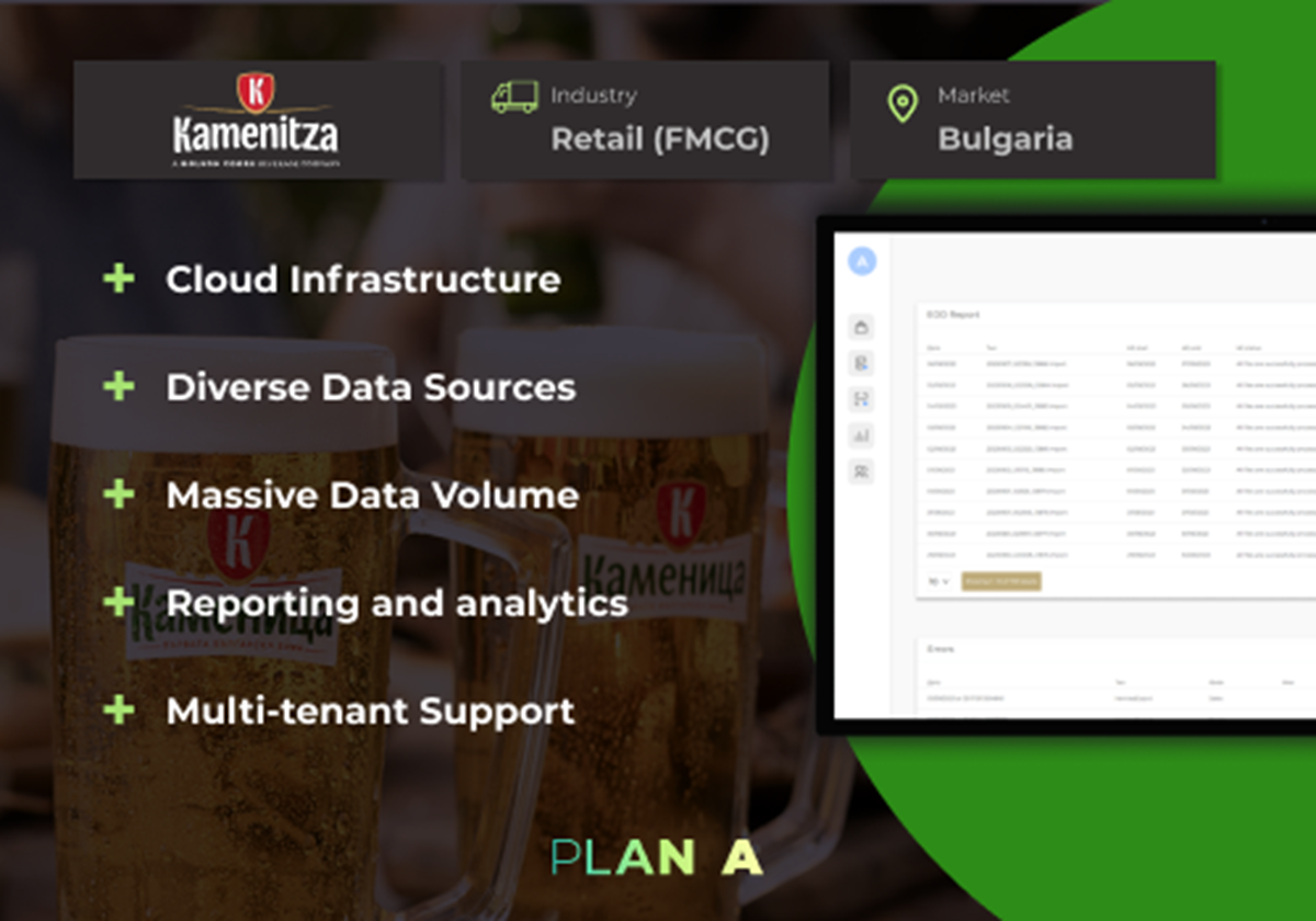 REAL-TIME SALES AND PERFORMANCE - Cloud-Native App - KAMENITZA AD